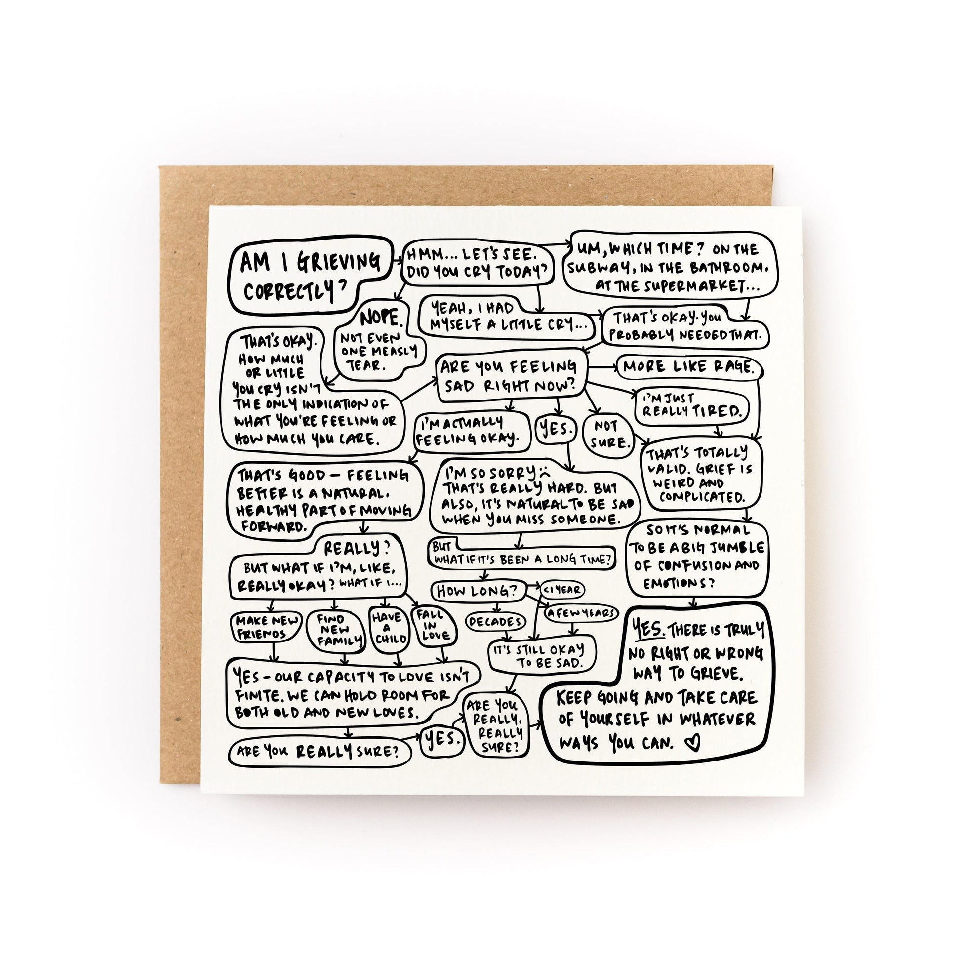 Thoughtful sympathy card for grieving a loss that has a white background and black flowchart that asks, "Am I Grieving Correctly?" All of the bubbles lead to the answer that there is no right or wrong way to grieve.