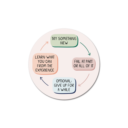 Try New Things Flowchart Sticker showing motivational cycle of trying, failing, optional break, and learning from experience.