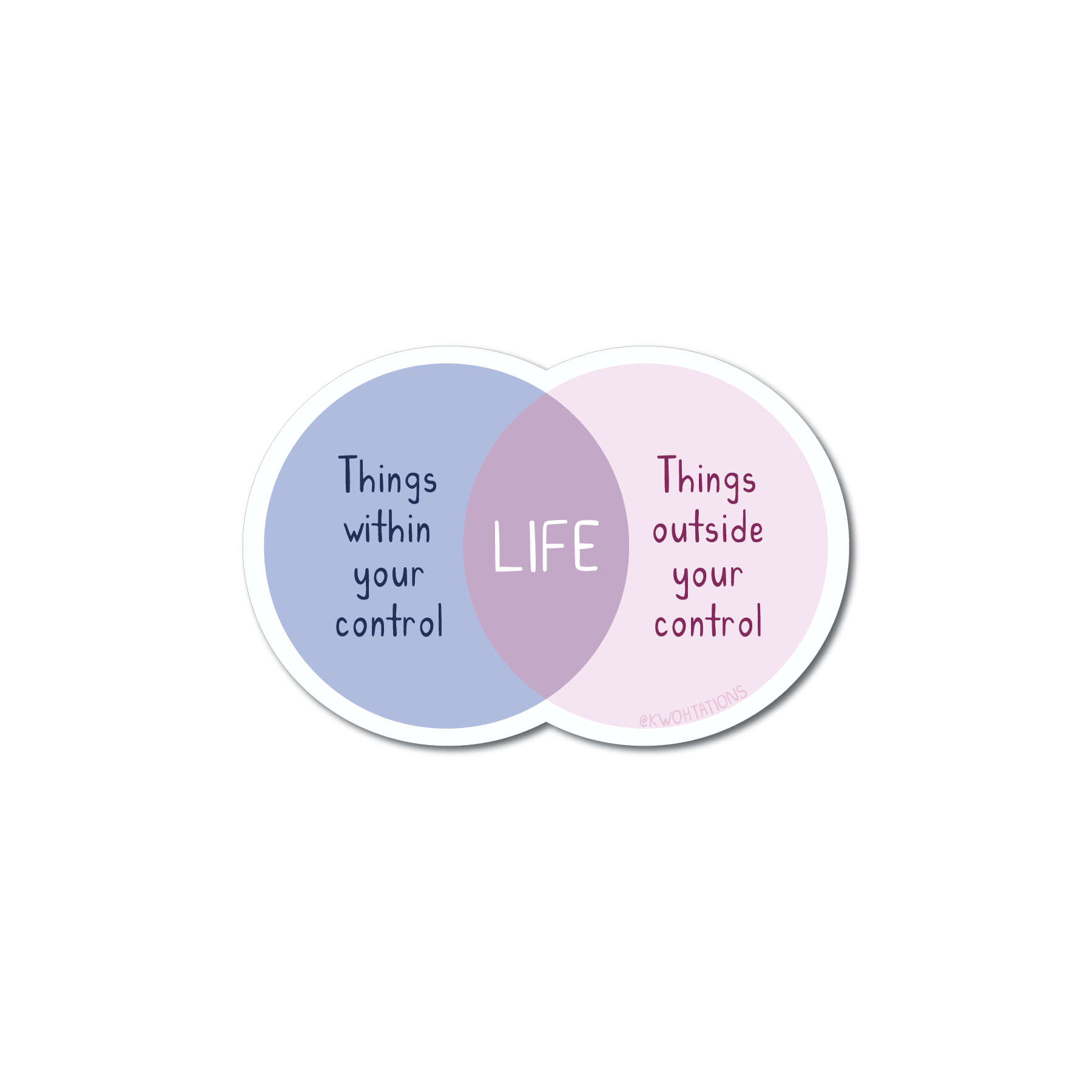 Life Venn Diagram Sticker showing overlapping circles labeled Things within your control and Things outside your control.