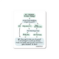 Waterproof and durable vinyl sticker. This motivational square sticker has a flowchart with "It's Okay to Rest" written on it.