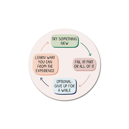 Try New Things Flowchart Sticker showing motivational cycle of trying, failing, optional break, and learning from experience.