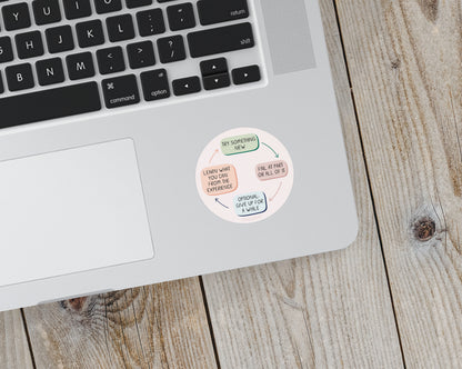 Try Something New Flowchart Vinyl Sticker - additional product photo 3