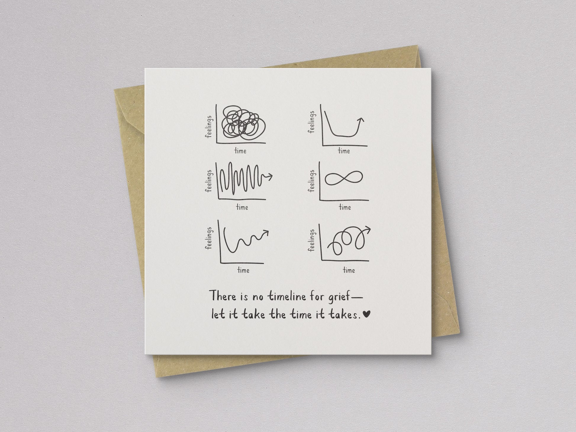 Grief Graphs Sympathy Card - additional product photo 1