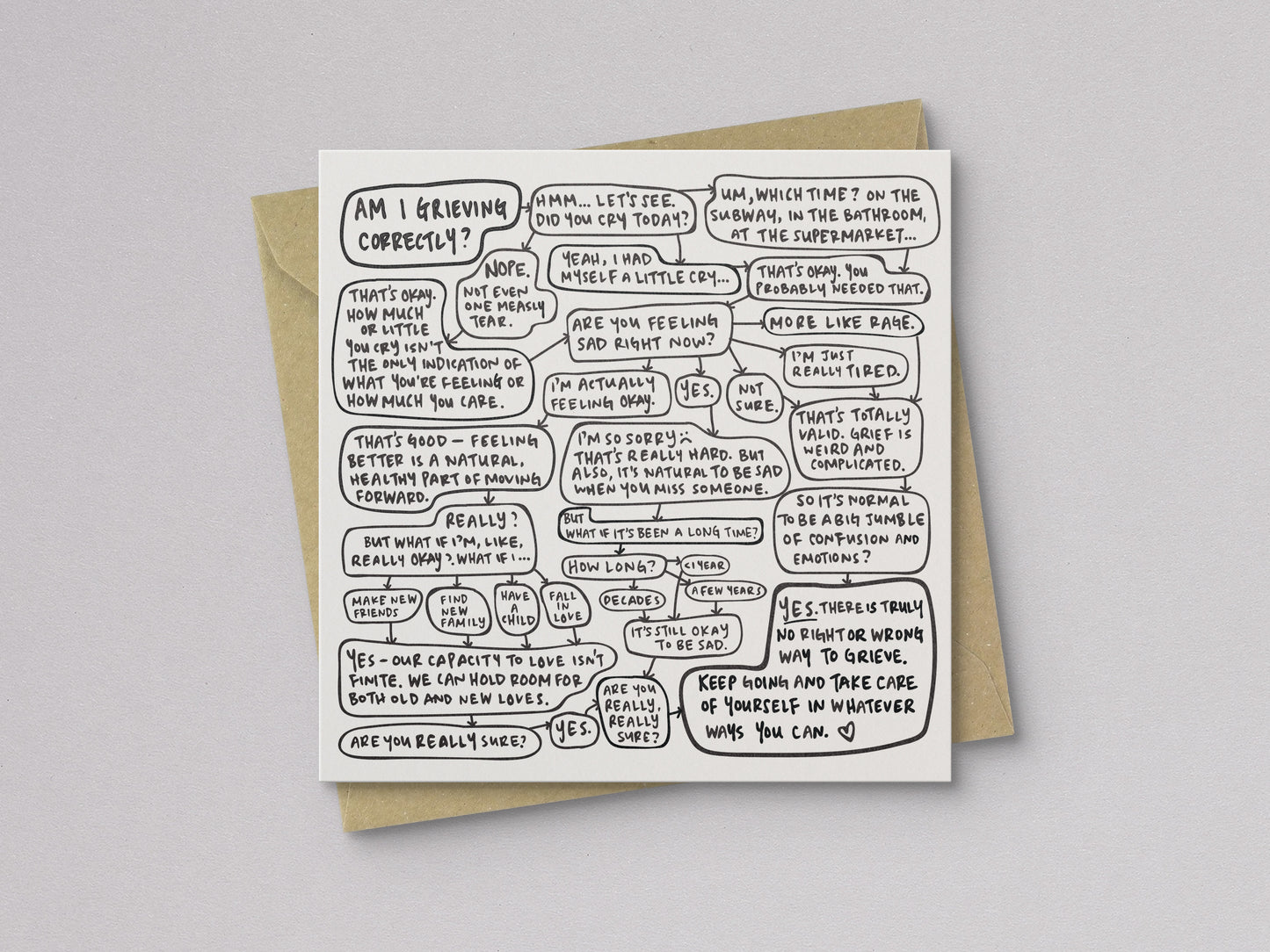 Am I Grieving Correctly Sympathy Card - additional product photo 1